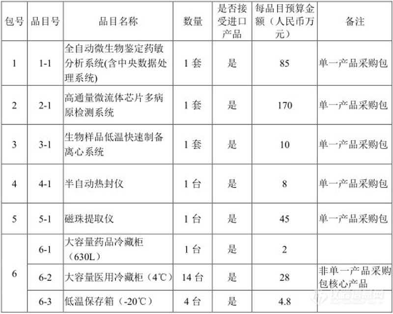 生物资产在现代农业和林业中扮演着重要角色，涵盖了多种类型的内容。我们来一起探讨一下生物资产具体包含哪些方面。