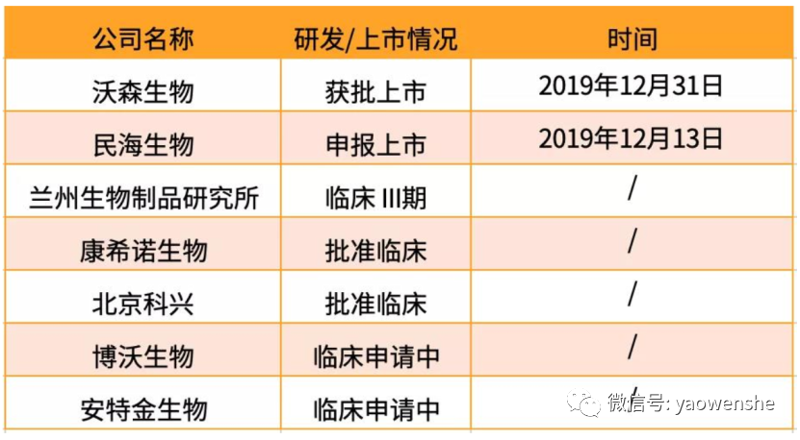 生物制品批发