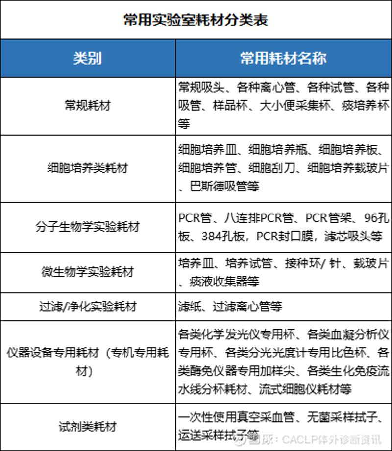 工具推荐类：山西省生物物资市场盘点